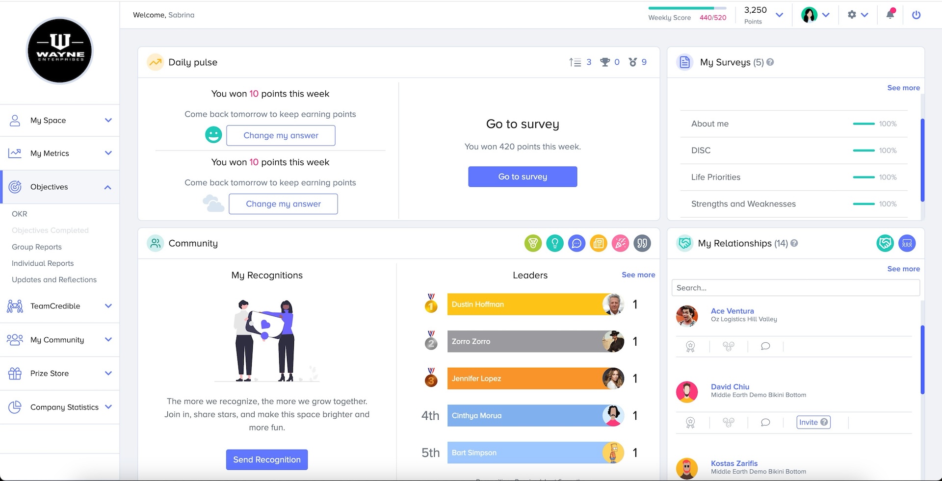 ClarityWave product dashboard
